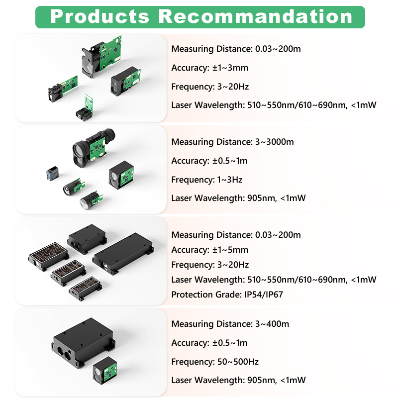 Sensor Jarak Laser Fase Presis - Industrial Use Of Laser ulasan dan harga
