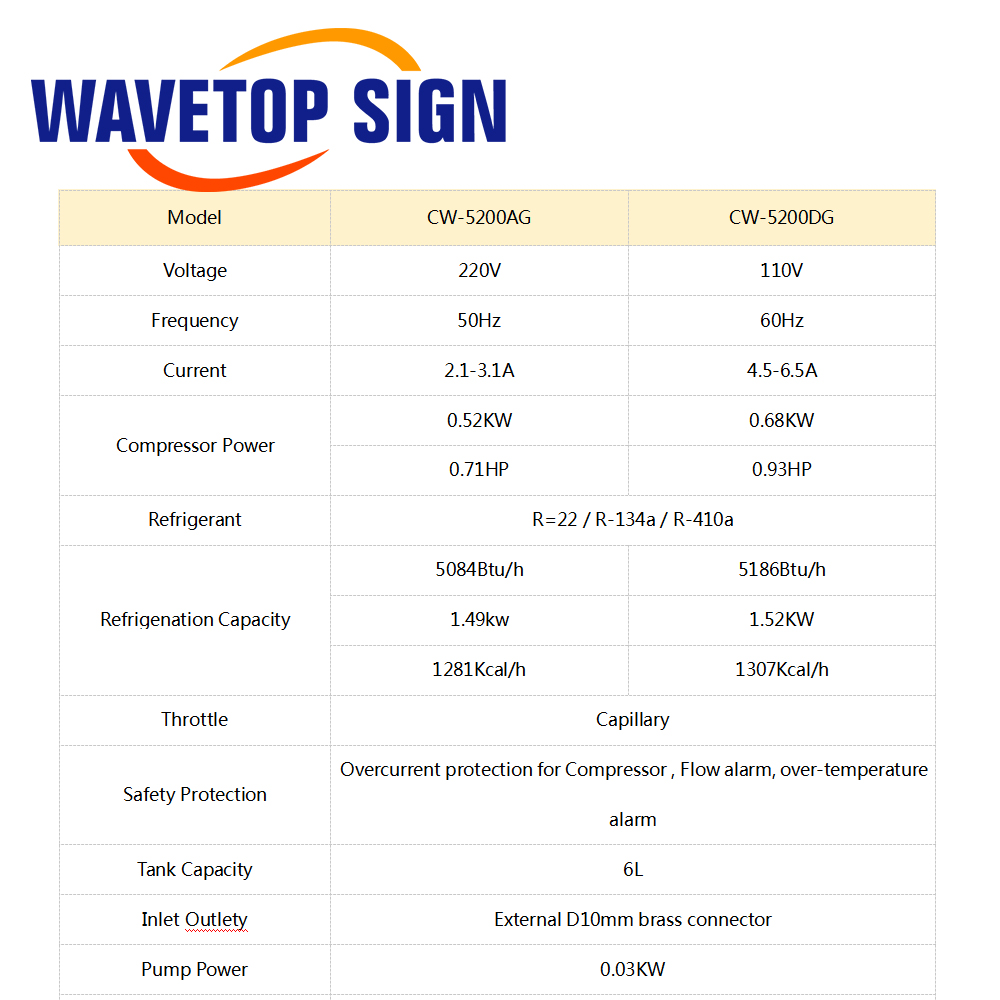 WaveTopSign CW-5200 Pendingin  - Laser Industrial Chiller ulasan dan harga